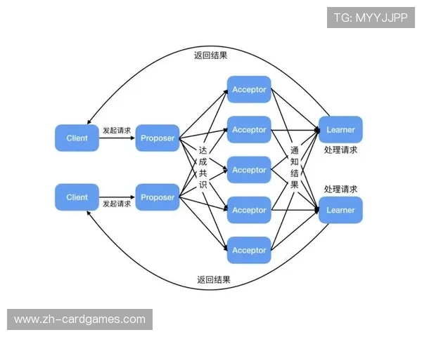 由于分布式制播架构在现阶段落地 体育直播系统实现了对低成本转播的适配